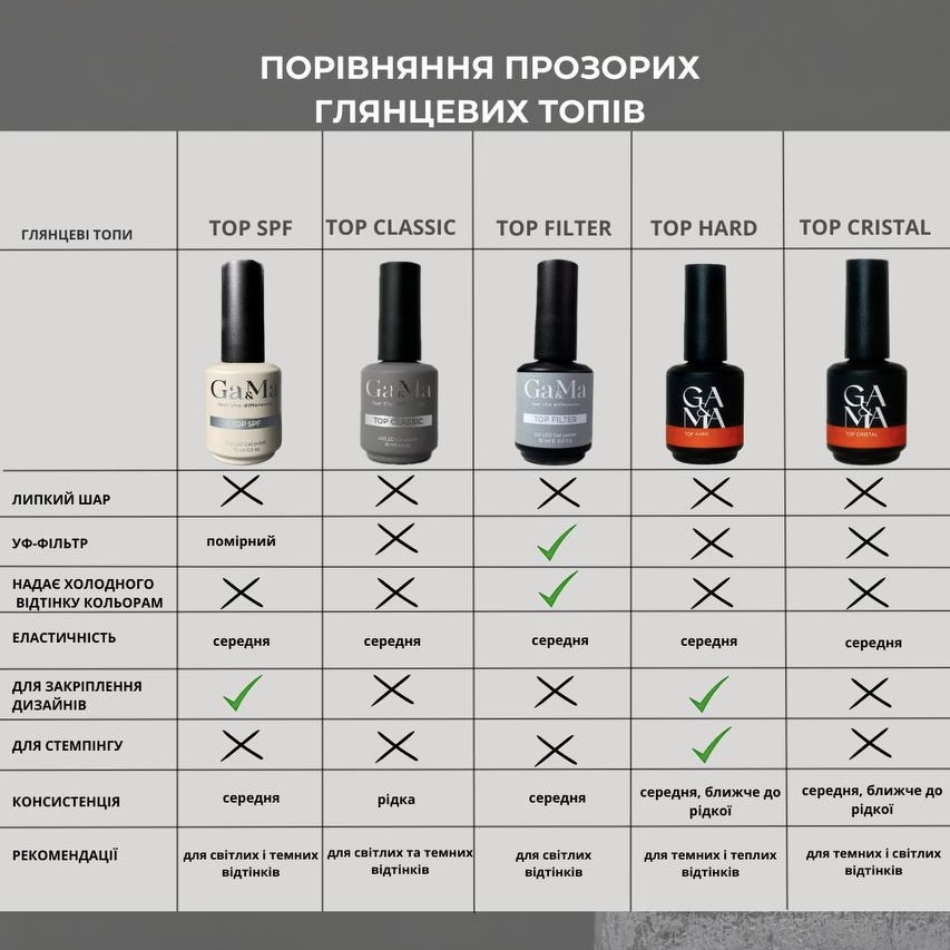Топ для гель-лака GaMa Cristal Top без УФ-фильтра, 30 мл - купить ...